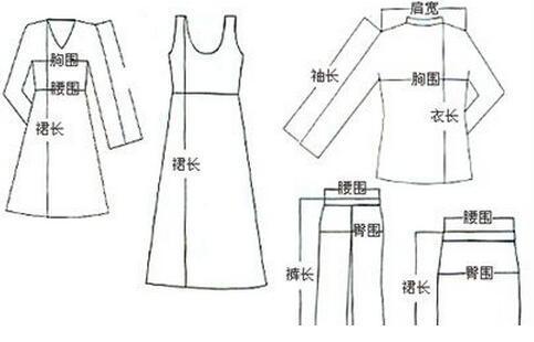 淘宝衣服尺寸详解 衣长、袖长、胸围、腰围测量指南